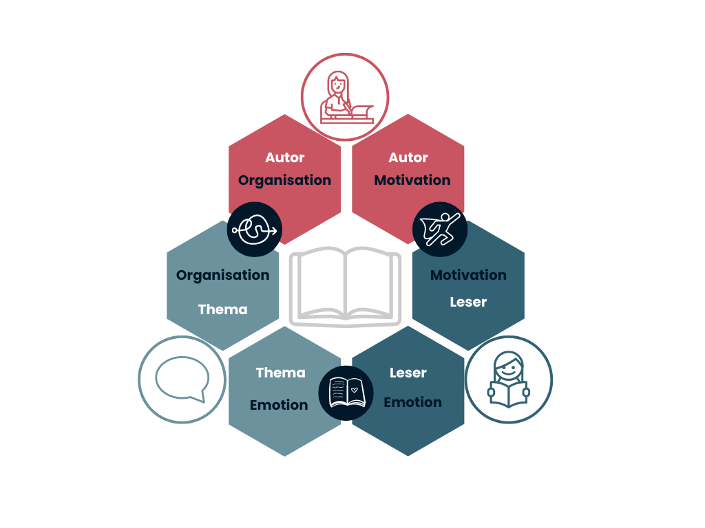 Bunt Sechseck Mind-Map